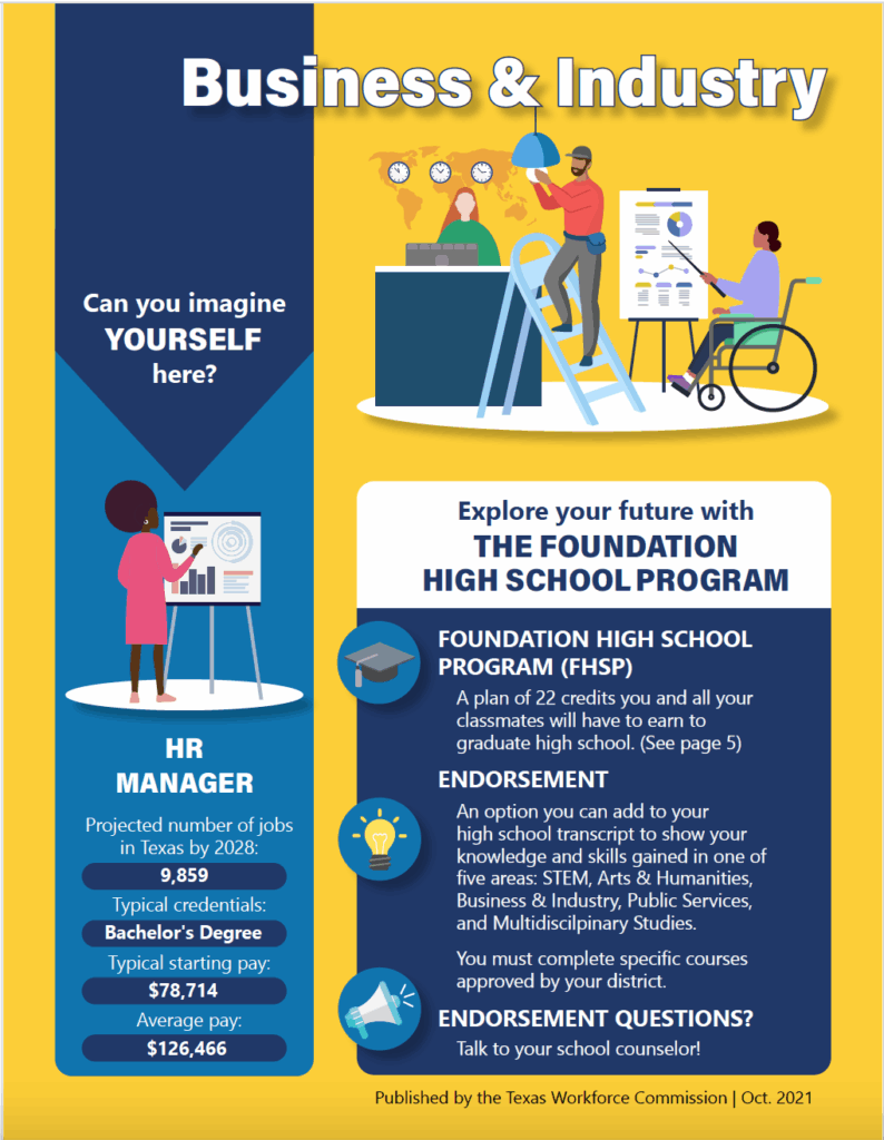 Cover page of the Foundation High School Program: Business and Industry bulletin (6 of 6).