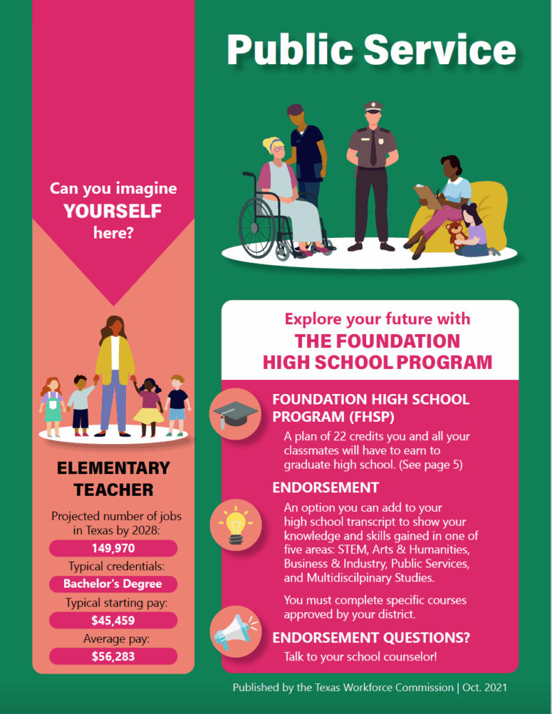 Cover page of the Foundation High School Program: Public Service bulletin (3 of 6).