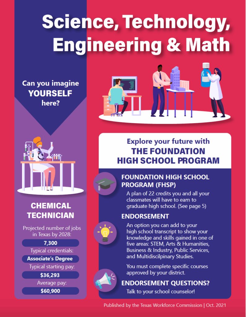 Cover page of the Foundation High School Program: STEM bulletin (4 of 6).