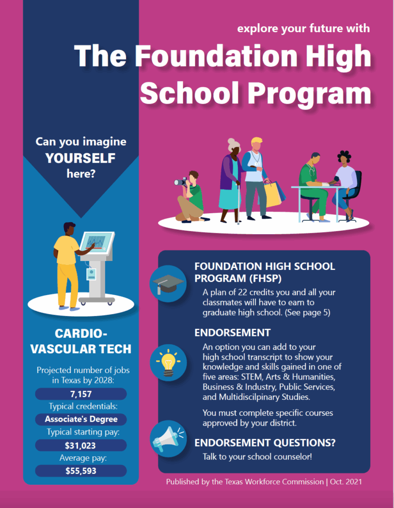 Cover page for the Foundation High School Program: Sampler bulletin.